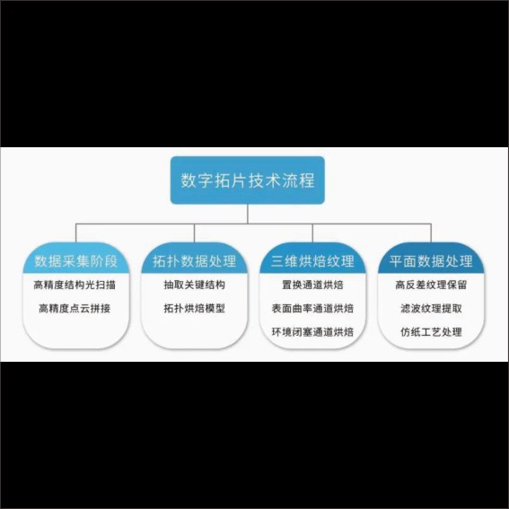 230906墓志数字拓片制作与虚拟展示.cdr_0003.JPG