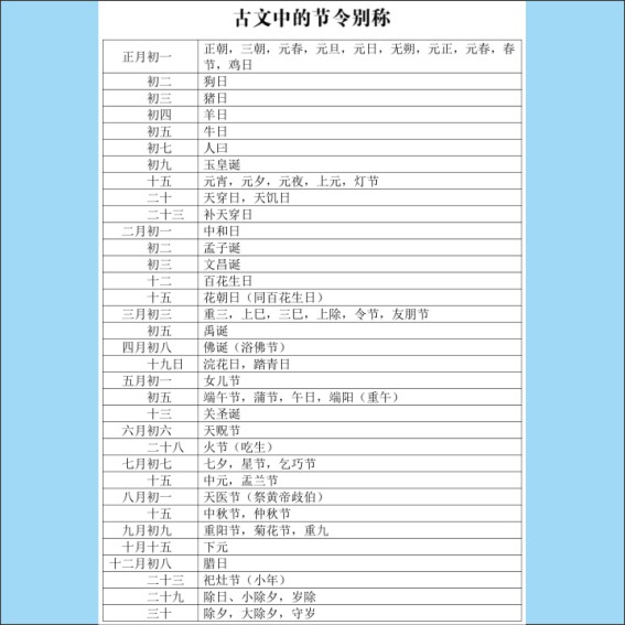 231015古籍中的年月日时别称.cdr_0009.JPG