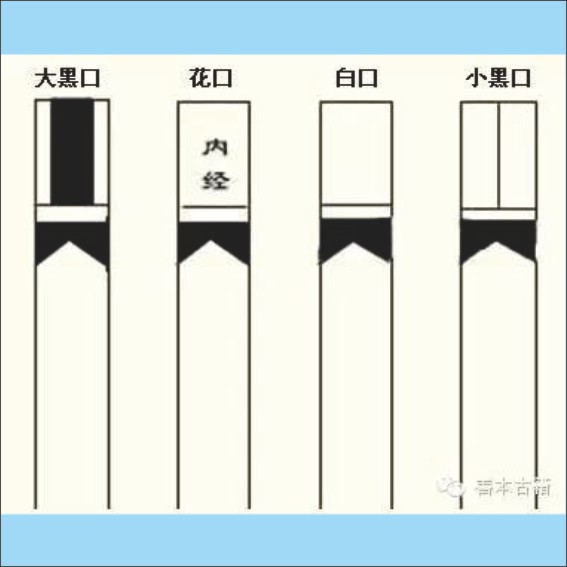 240222古籍基础知识：古籍的书页版式与装订版式.cdr_0005.JPG