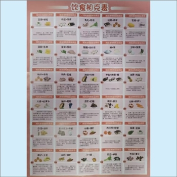 食品理论《饮食相宜相克表》：所谓食物相克，其实是由于混食两种或两种以上性状相畏、相反的食物所产生